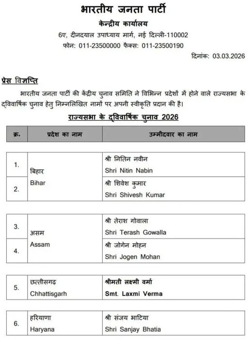 राजनीतिक हलकों में चर्चा तेज, राज्यसभा चुनाव के लिए भाजपा ने जारी की नामों की सूची